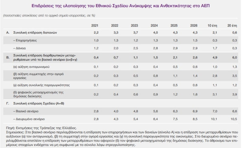 pinakas-aep.jpg πίνακας για ΑΕΠ