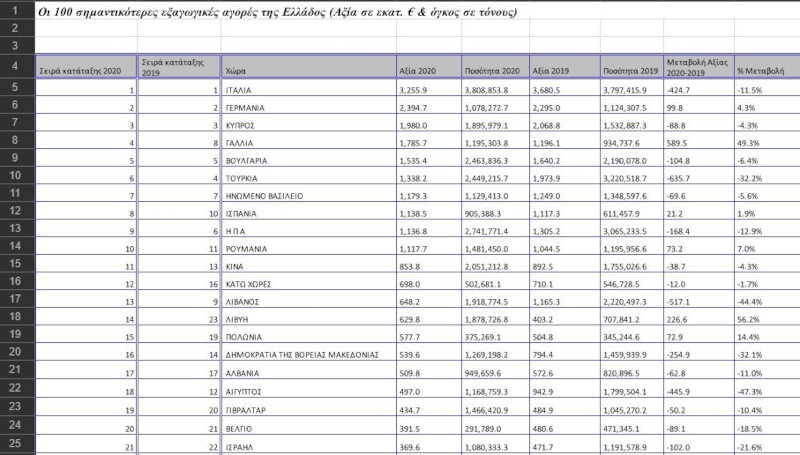excel.jpg excel για εξαγωγές