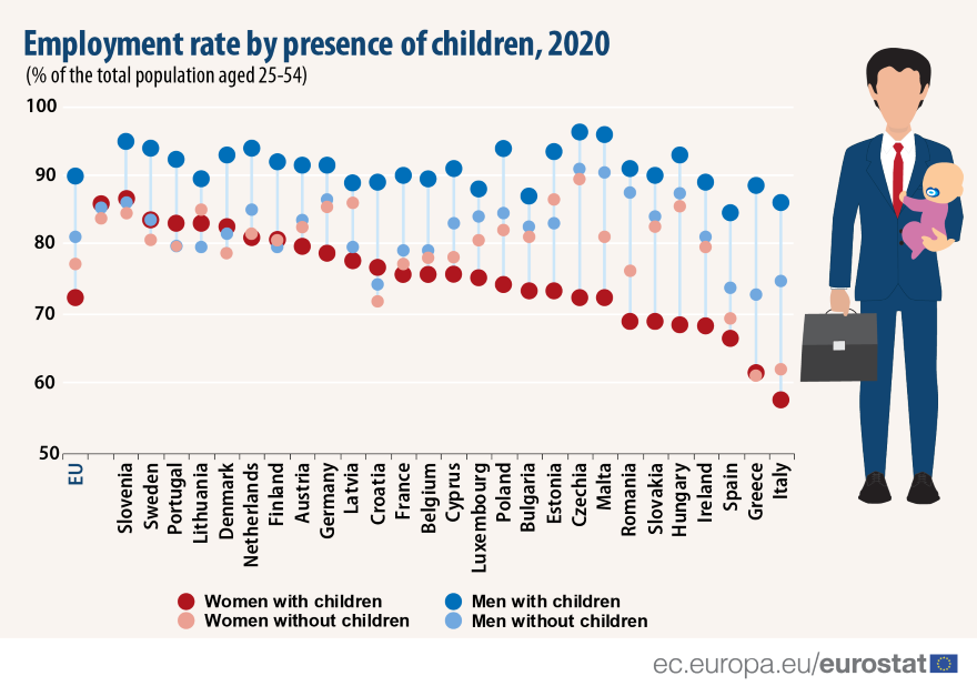 employment_rate_by_presence_of_children_2020.png employment_rate_by_presence_of_children_2020.png