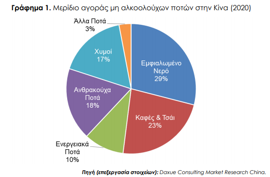 grafima-kina-pota.png γράφημα Κίνα ποτά
