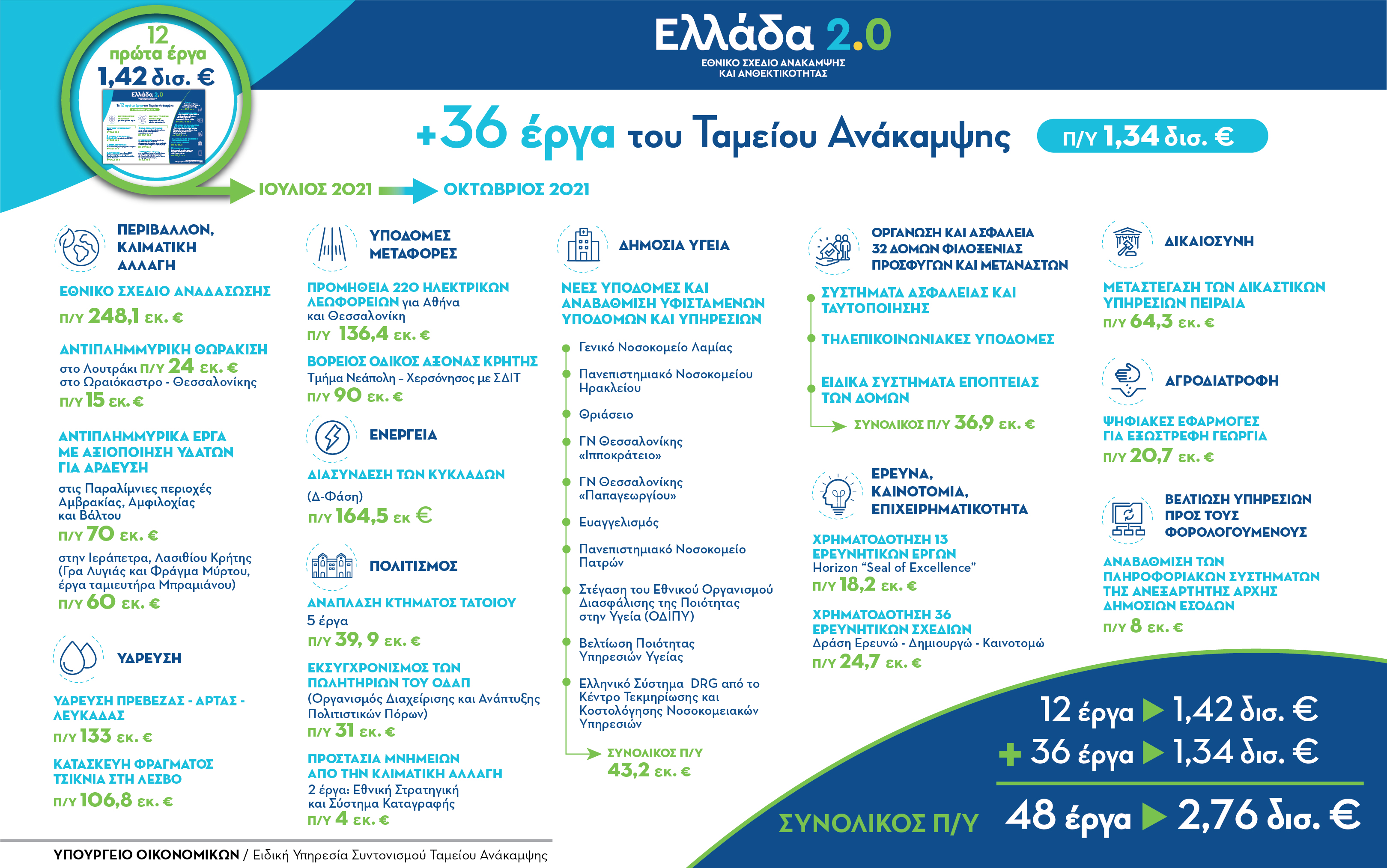 ellada_2.0_infographic_36_erga.jpg ellada_2.0_infographic_36_erga.jpg