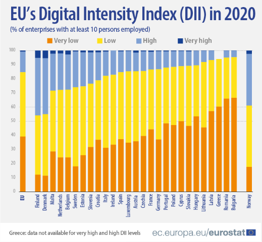 eu-digital-intensity_small.png eu-digital-intensity_small.png
