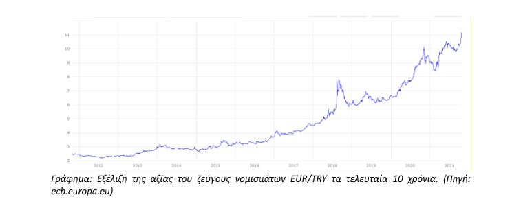 pinakas-tourkiki-lira.jpg pinakas-tourkiki-lira.jpg