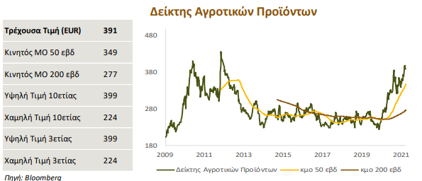 agrotika-proionta.jpg agrotika-proionta.jpg