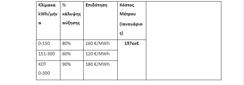 2022-01-07_12_47_22-07.01.22_a_t_metra_stirixis_ianoyarioy.docx_-_eggrafa_google.jpg 2022-01-07_12_47_22-07.01.22_a_t_metra_stirixis_ianoyarioy.docx_-_eggrafa_google.jpg