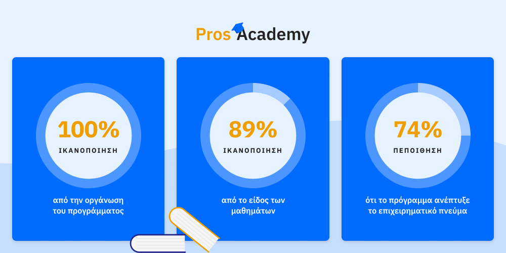 douleutaras-2.png Douleutaras Pros Academy
