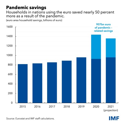 cotw-household-savings-euro-area_small.jpg cotw-household-savings-euro-area_small.jpg