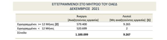2022-03-10_12_50_00-10.03.2022_es_ns_doyleies_xana.docx_-_eggrafa_google.jpg 2022-03-10_12_50_00-10.03.2022_es_ns_doyleies_xana.docx_-_eggrafa_google.jpg