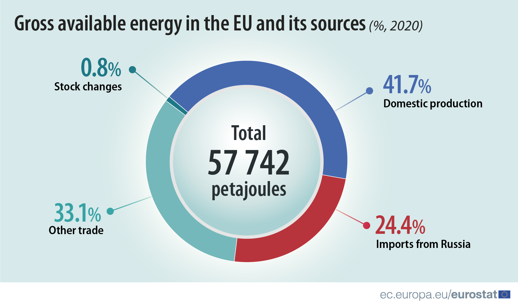 gross_available_energy_russia.jpg gross_available_energy_russia.jpg