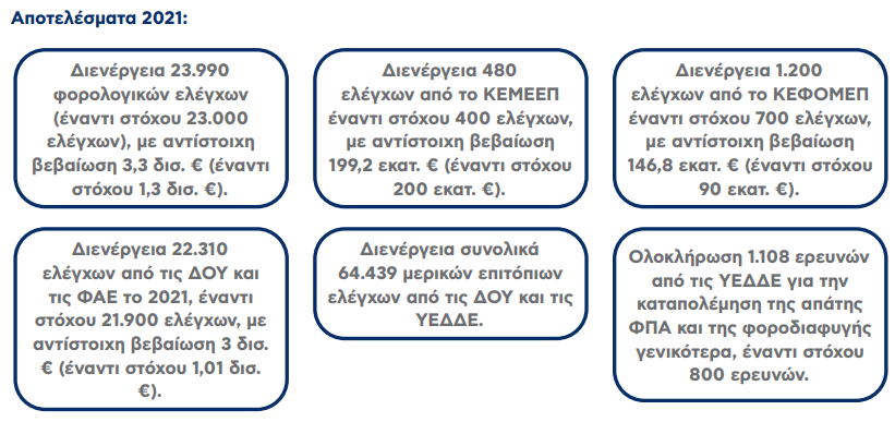 apotelesmata-2021.jpg apotelesmata-2021.jpg