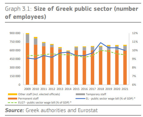greek-eurostat.jpg Φώτο γράφημα