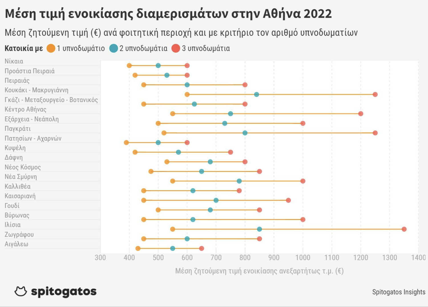 athina-enoikia-foitites.jpg Κόστος φοιτητικής εστίας
