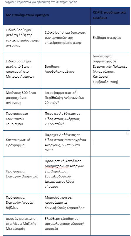 2022-12-15_12_15_22-15.12.2022_at_psifiaka_ergaleia_dypa.docx_-_eggrafa_google.jpg 2022-12-15_12_15_22-15.12.2022_at_psifiaka_ergaleia_dypa.docx_-_eggrafa_google.jpg