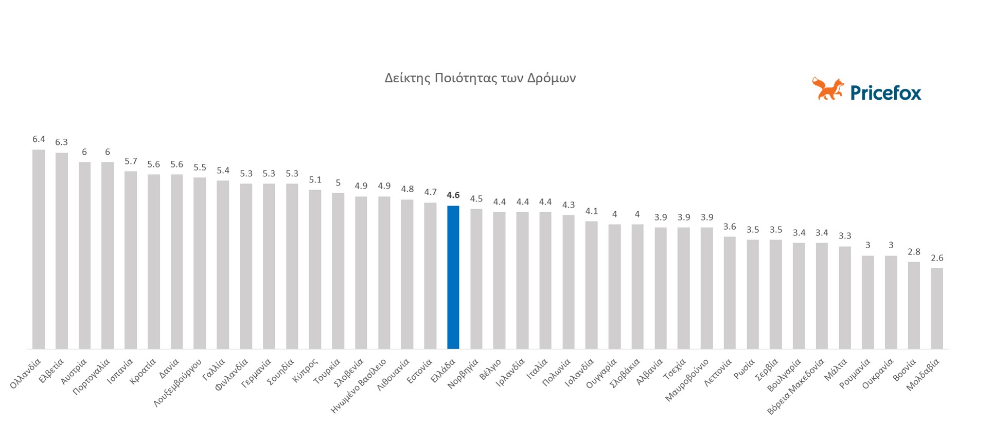 deiktis_poiotitas_ton_dromon.jpg deiktis_poiotitas_ton_dromon.jpg
