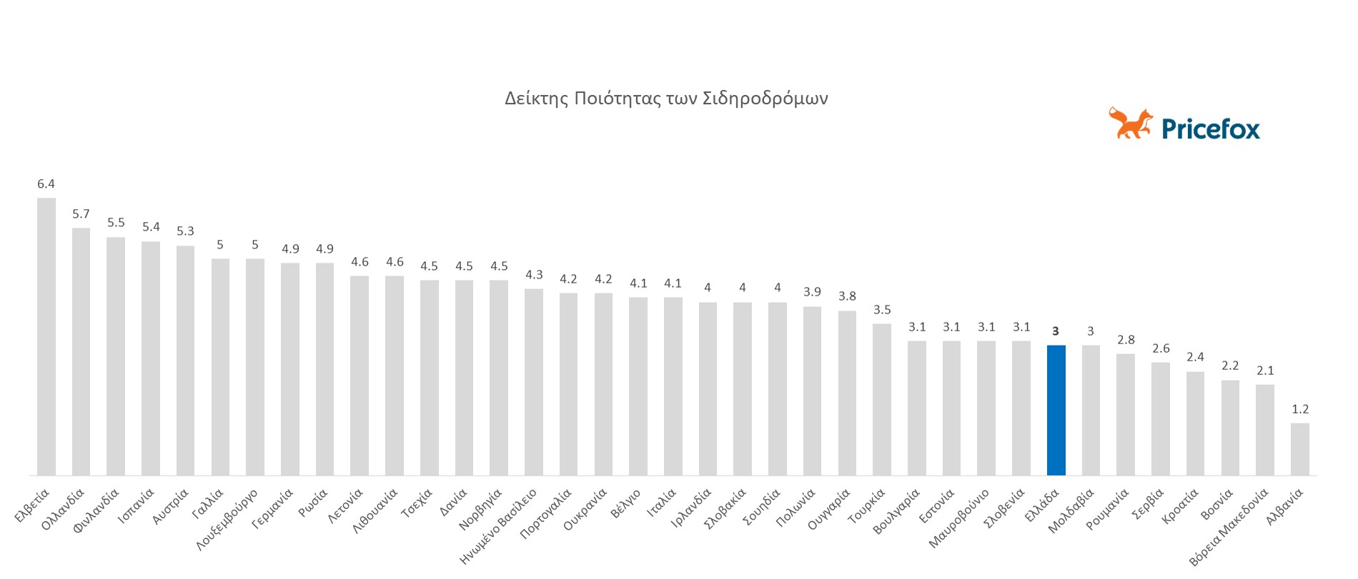 deiktis_poiotitas_ton_sidirodromon.jpg deiktis_poiotitas_ton_sidirodromon.jpg