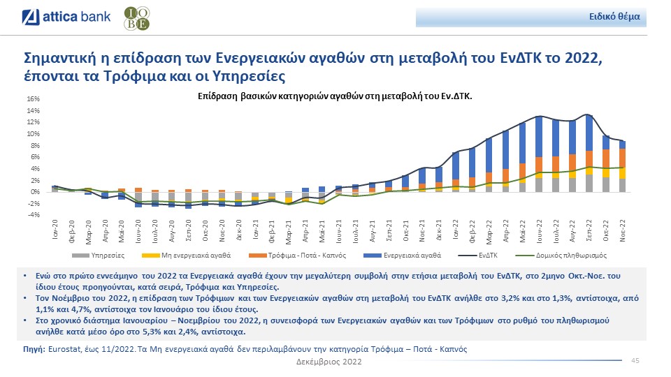attica_bank_bulletin_iobe_december_2022_domectic_inflation.jpg attica_bank_bulletin_iobe_december_2022_domectic_inflation.jpg