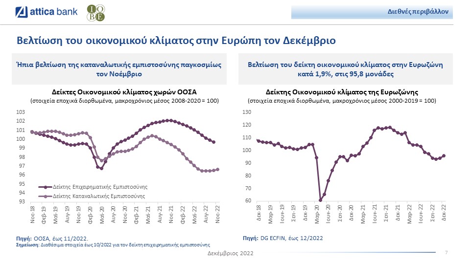 attica_bank_bulletin_iobe_december_2022_klima.jpg attica_bank_bulletin_iobe_december_2022_klima.jpg