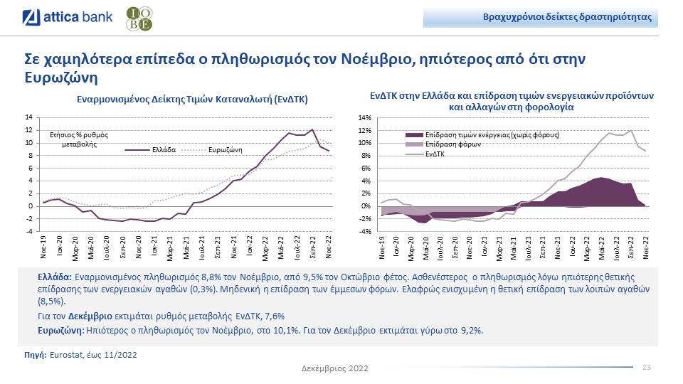 attica_bank_bulletin_iobe_december_2022_plithorismos.jpg attica_bank_bulletin_iobe_december_2022_plithorismos.jpg