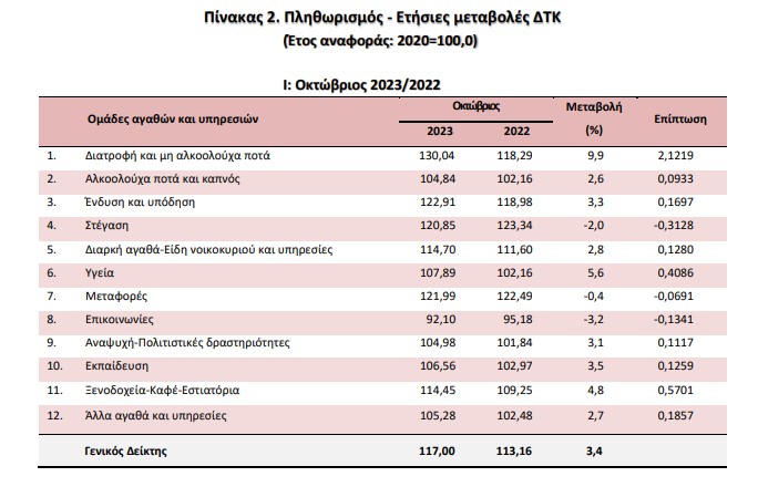 stigmiotypo_othonis_2023-11-10_120959.jpg stigmiotypo_othonis_2023-11-10_120959.jpg