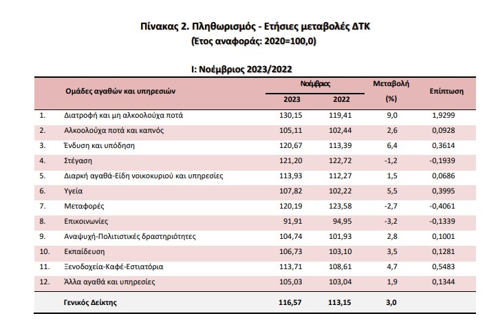 stigmiotypo_othonis_2023-12-08_123829.jpg