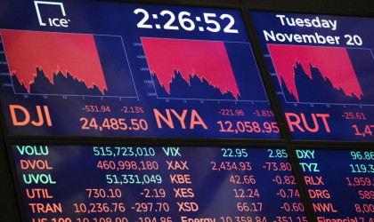 Οι αγορές το 2019: Υψηλός κίνδυνος... καταιγίδας