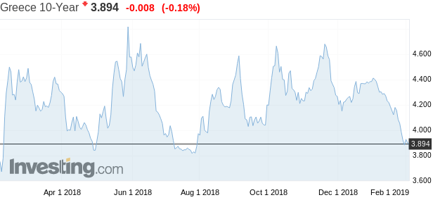 bond10y