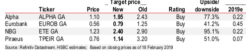 hsbc_targets