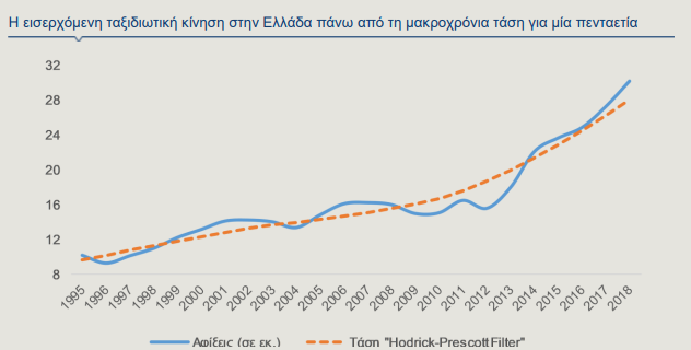 πίνακας 2 Alpha Bank