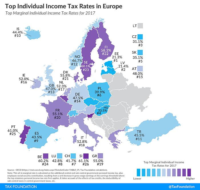 taxes