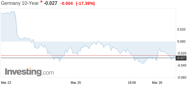 bund10y