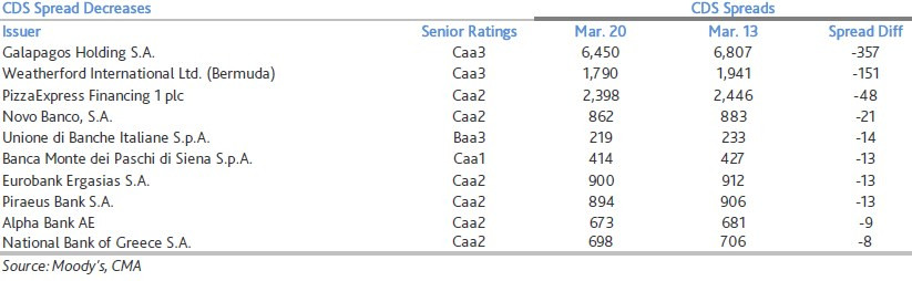 cds_banks