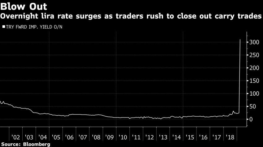 lira_overnight