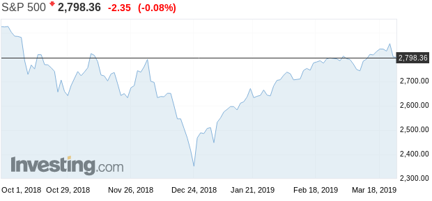 s&p500