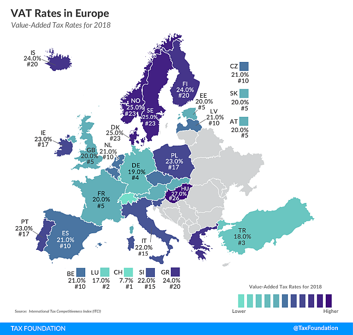 VAT