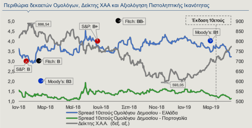 XA_bonds