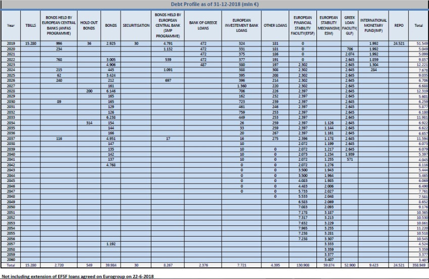 debt_profile