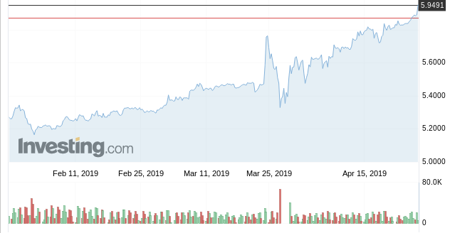 lira