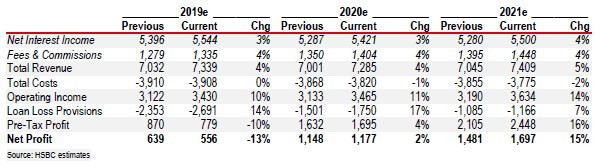 hsbc_changes