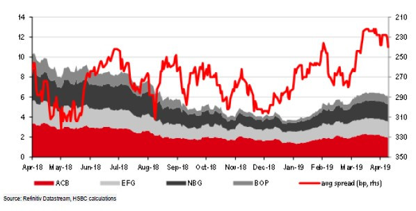 hsbc_stocks_ggb