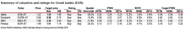 hsbc_valuation