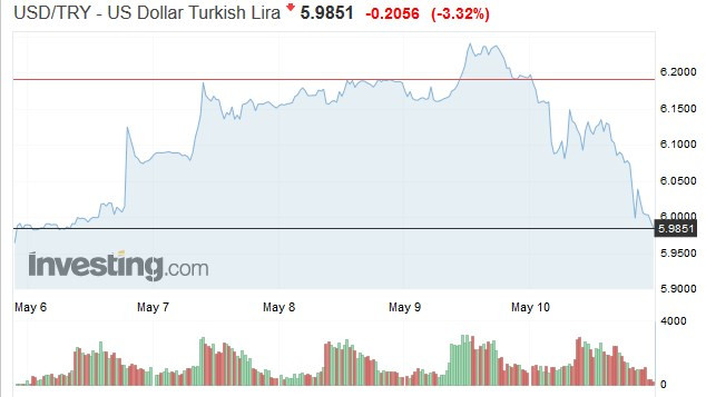 lira_10052019