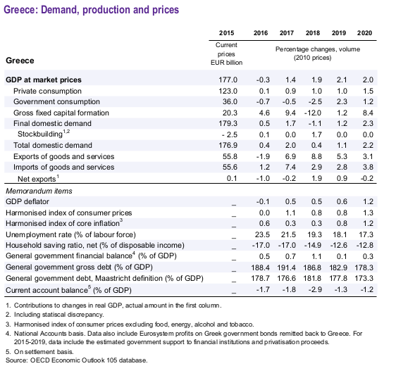 oecd_2019