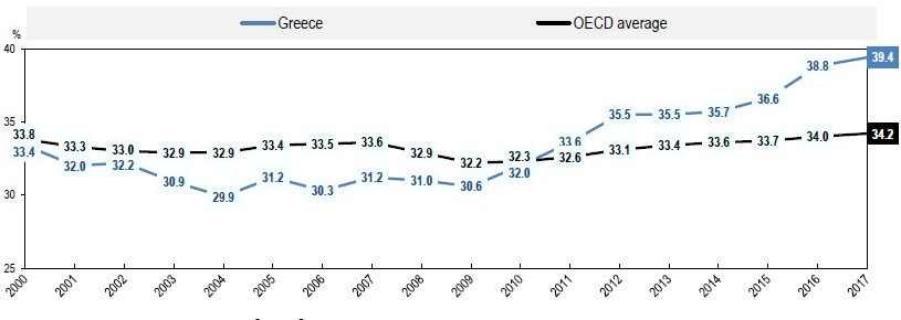 oecd_taxes