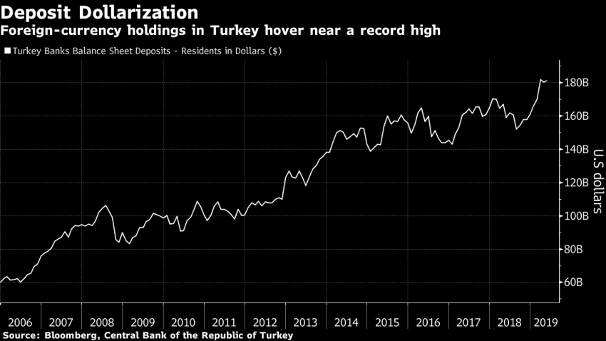 turkey_dolar