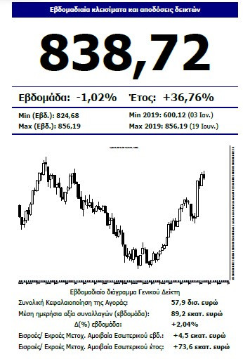 beta_22062019
