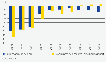 deficit_esm