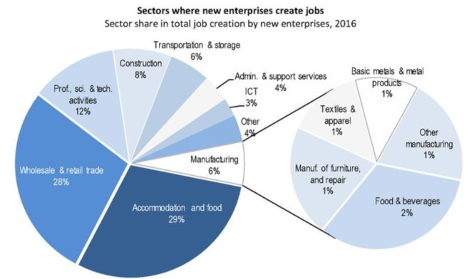 oecd_sectors