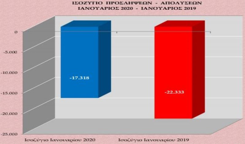 εργάνη θέσεις εργασίας ανεργία