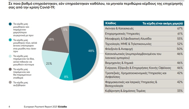 γράφημα επιπτώσεις