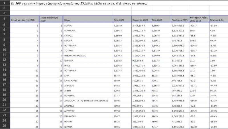 excel για εξαγωγές